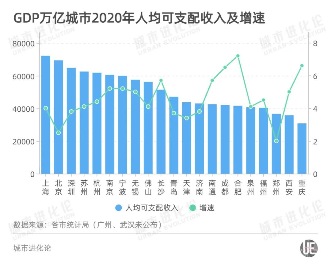 深圳人均gdp图片