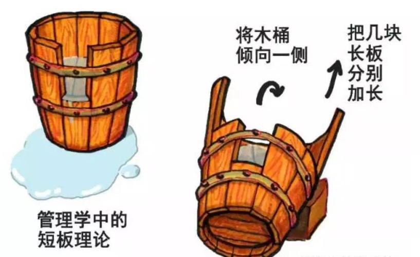 木桶效应:有些道理很简单,但我们就是不会用