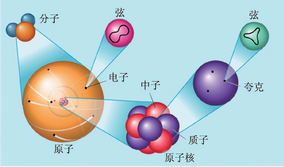 通俗科普:物體可以無限分割嗎?微觀粒子到底是由什麼構成的?