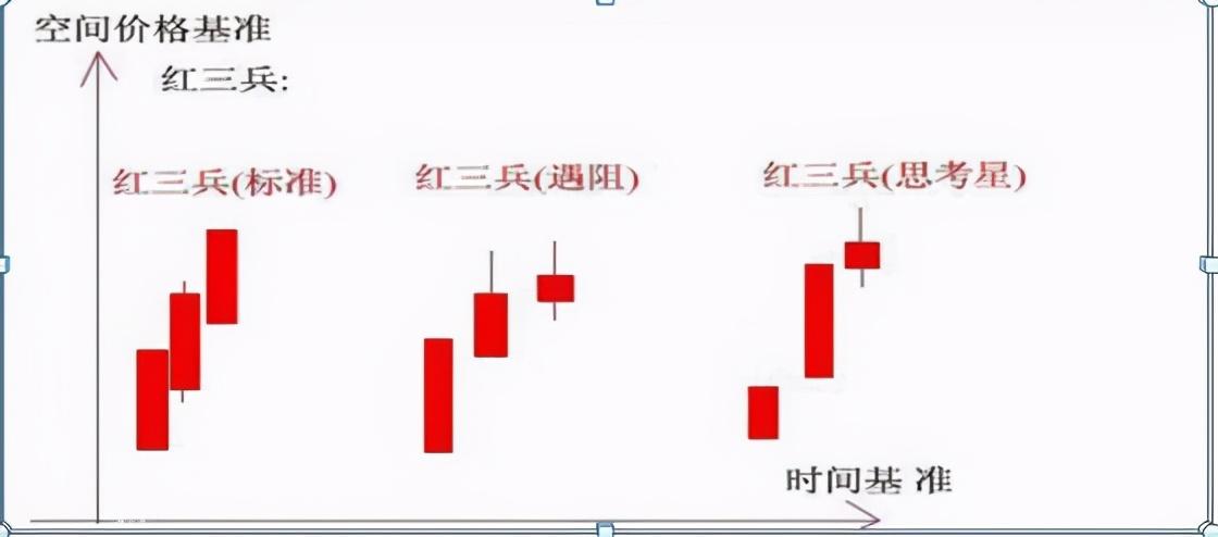 底部红三兵图片