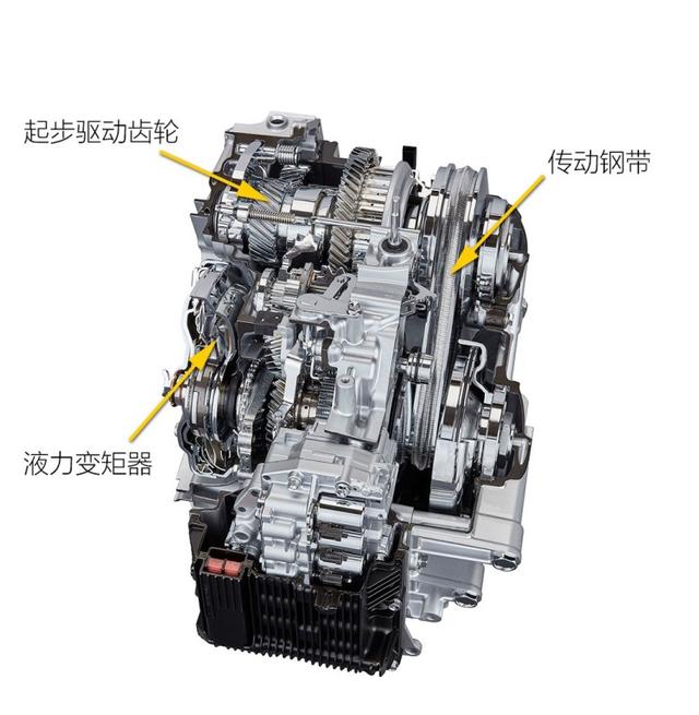 世界首创:丰田k120 cvt变速箱的低速齿轮技术解析