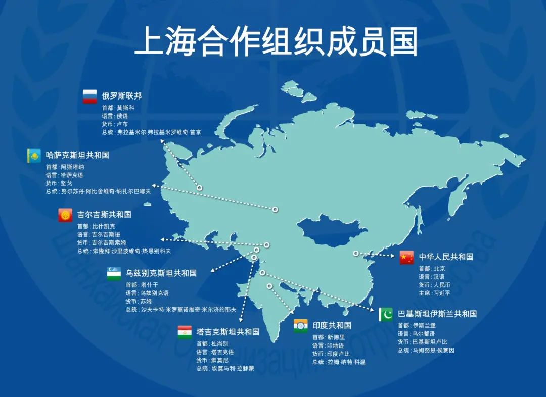 【小i说】上海合作组织的"前世今生"