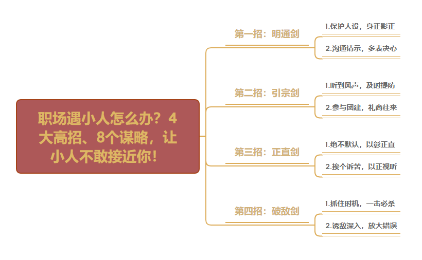 如何处理职场小人(职场中如何应对小人)