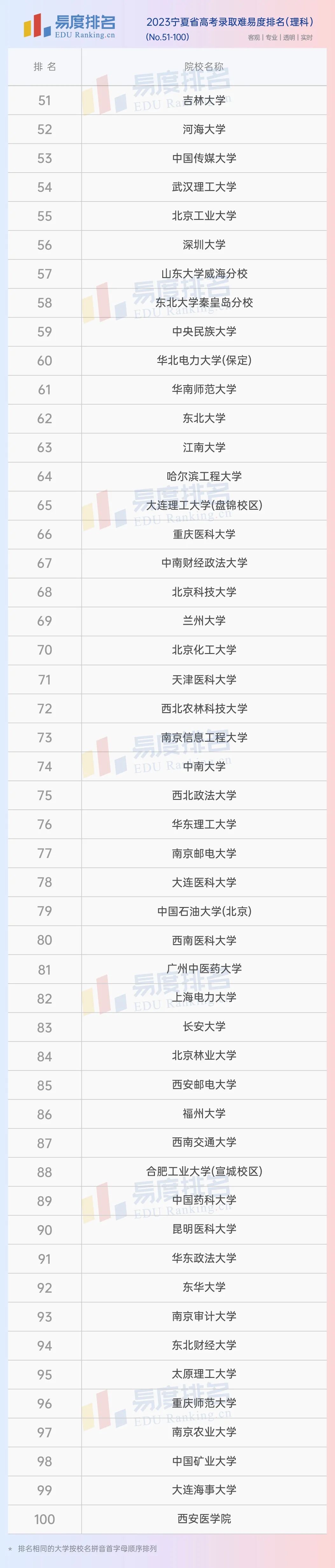 2023宁夏省高考大学排名:宁夏大学211含金量,真的不如普本吗?