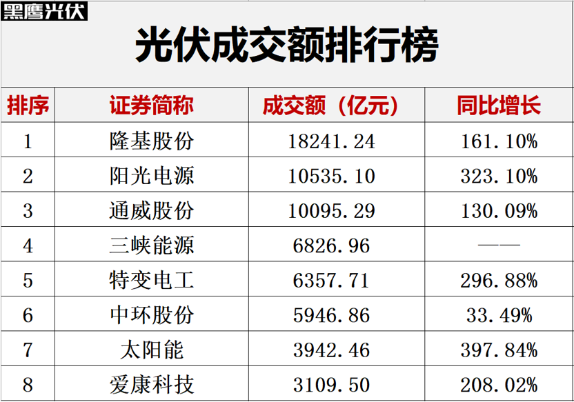 光伏上市公司龙头股票图片