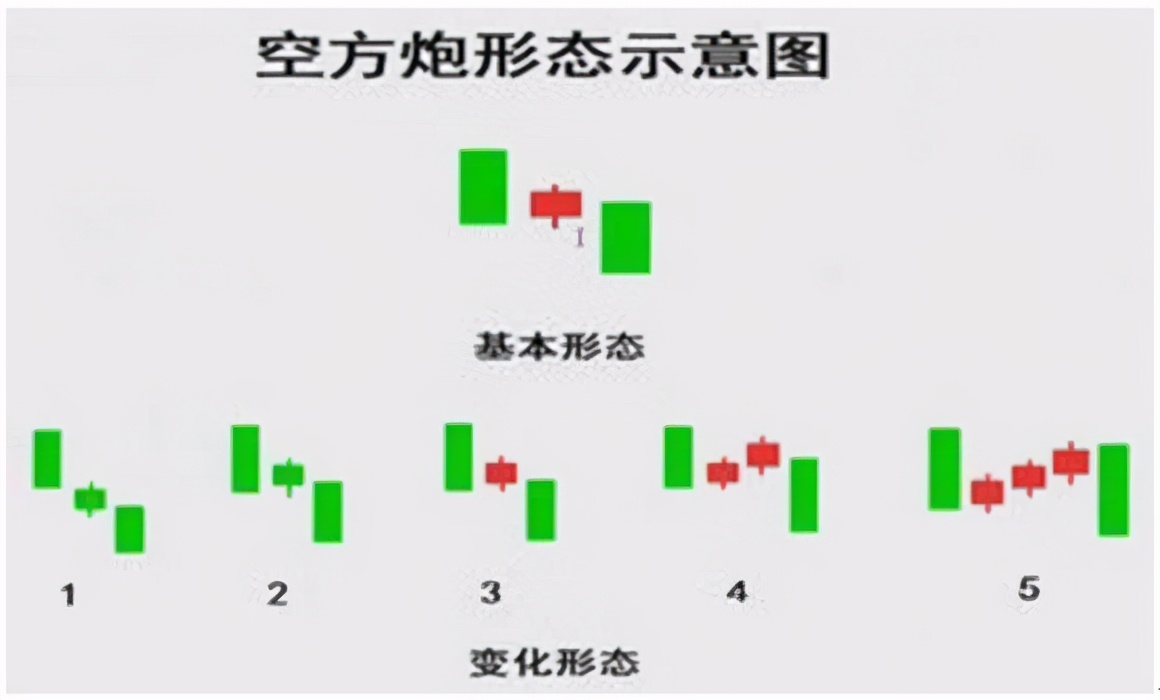 中國股市:股票出現