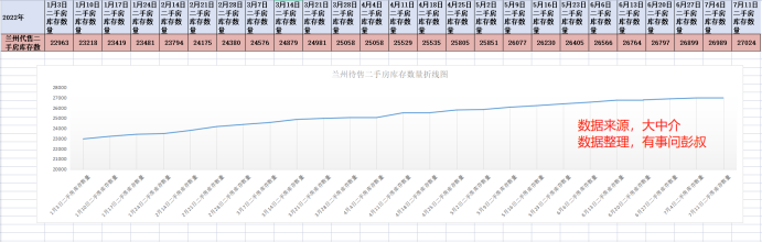 兰州做房贷流水 baijiahao.baidu.com