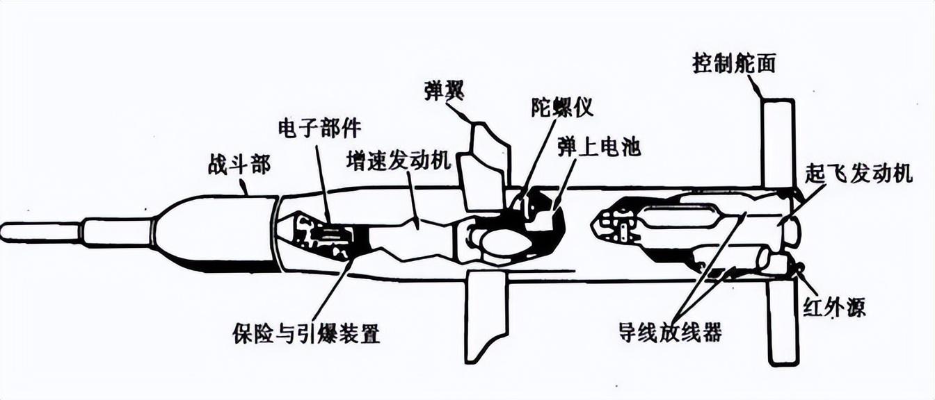 我国的导弹大致分为:弹道导弹,巡航导弹,反舰导弹,反地面导弹等.