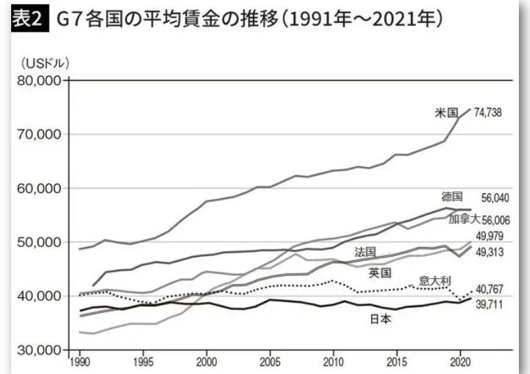 日本人工资