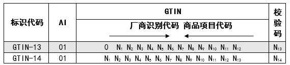 udi科普生產標識udipi與應用標識符ai識符ai