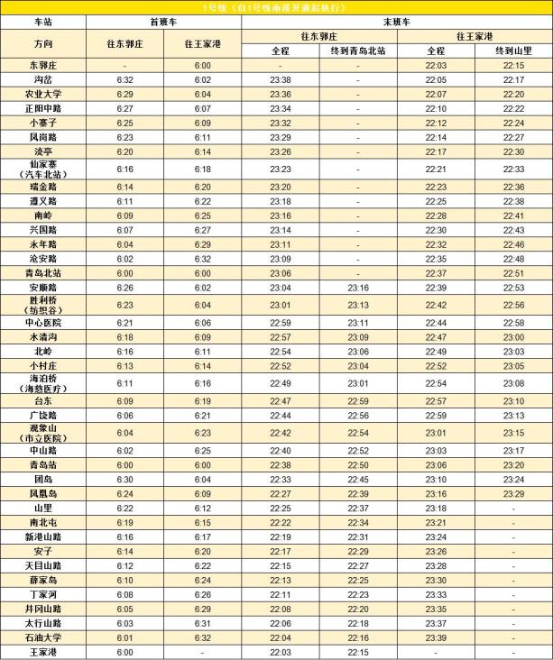 青島地鐵1號線最新首末班時刻表來了!