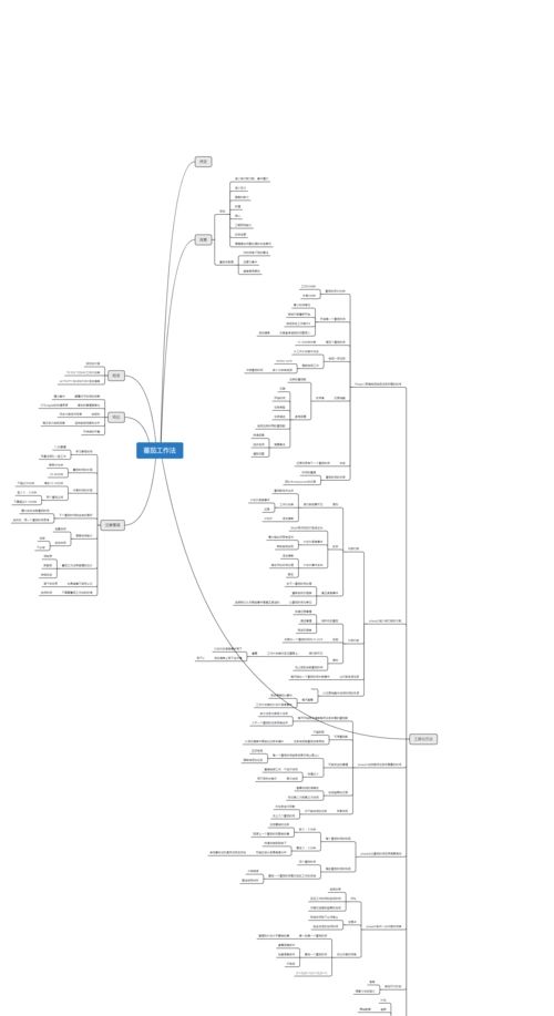 mindjet mindmanager 思维导图软件 18.2.0破解版下载