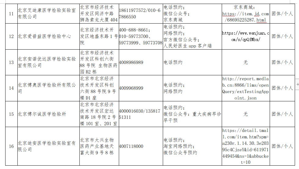 核酸检测名单公布！北京新增31家具备核酸检测能力的机构，目前达98所