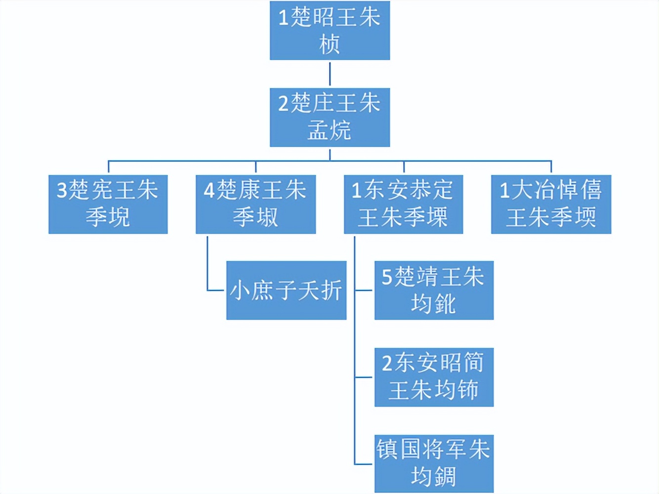 嘉靖帝挑眉:我说能!你才能