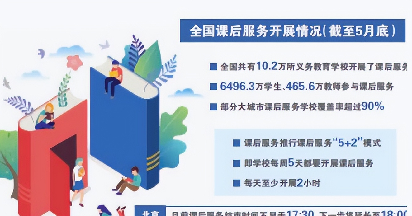 一家长怀疑学校"延时服务"收费,群内爆粗口,网友:说得好听