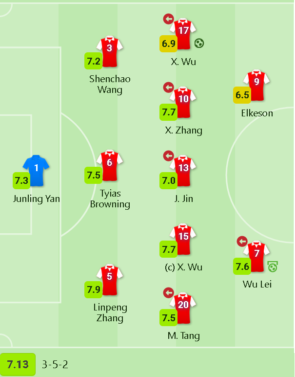 9分,武磊7.6分,艾克森全队最低!