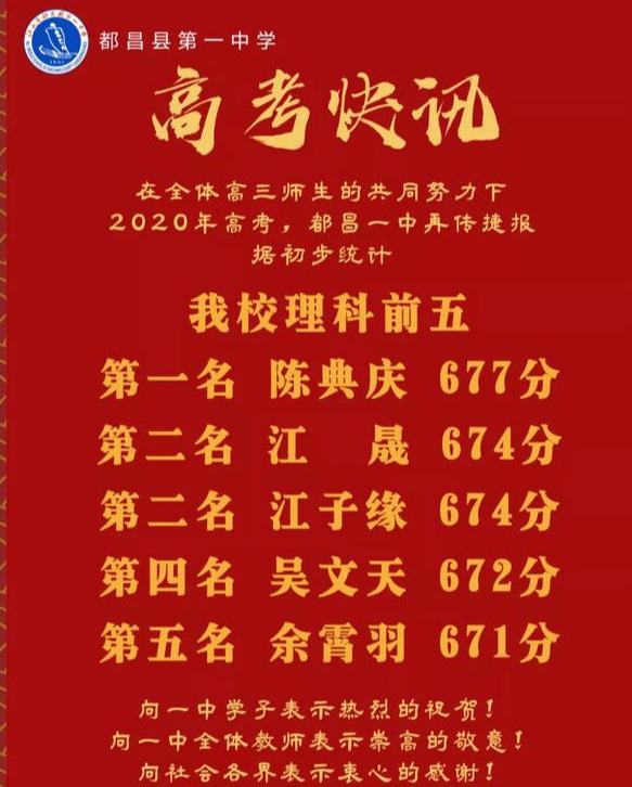 2020年都昌县各中学高考喜报出炉!一中二中三中任远共创辉煌!