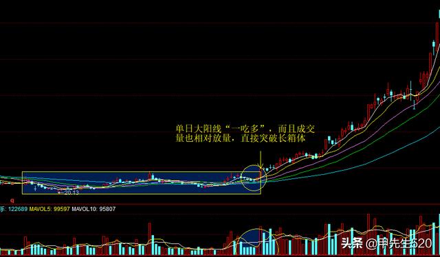 12种绝佳买入形态k线图十字星买入必涨形态