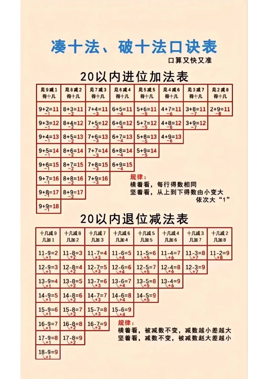 15-6破十法分解式图图片