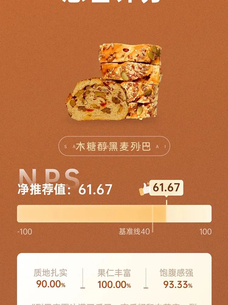 这款木糖醇黑麦列巴料多香醇,饱腹感强
