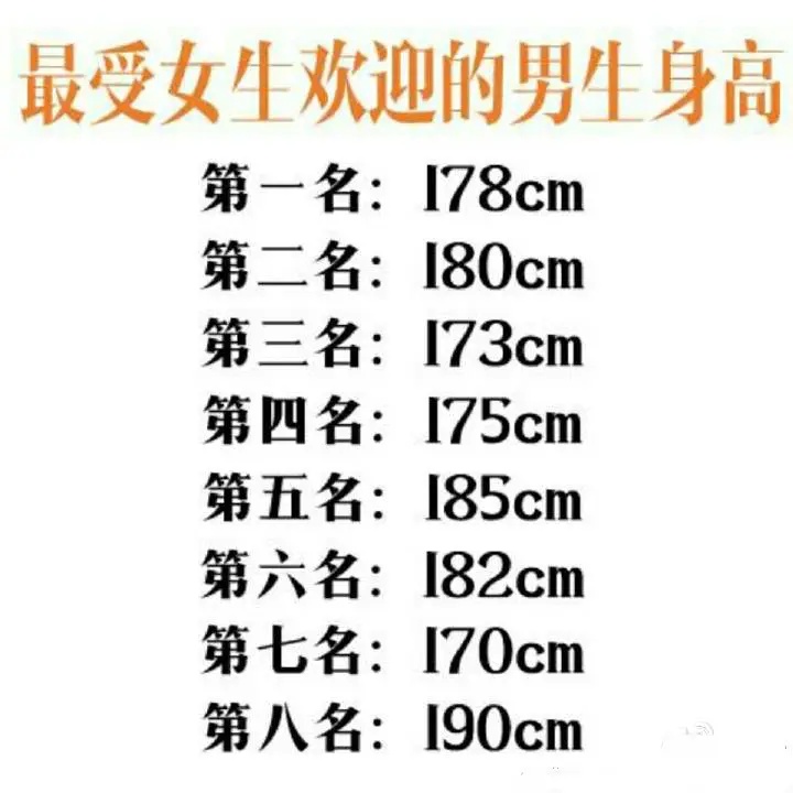 大学最受欢迎的男生身高,1米8错失榜首?这个身高才是香饽饽