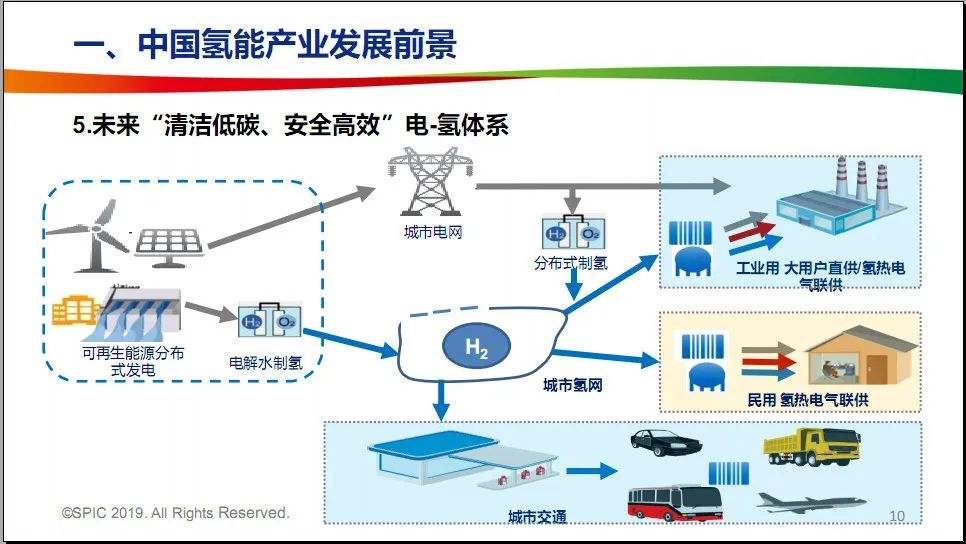 光伏制氢流程图图片