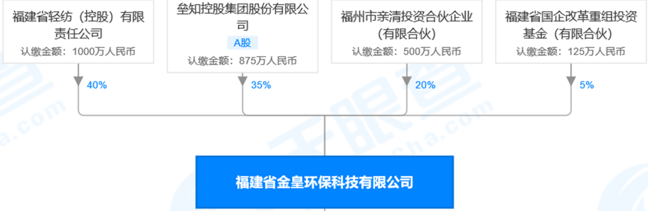 金皇环保混改,工会入住员工持股平台是创新吗?