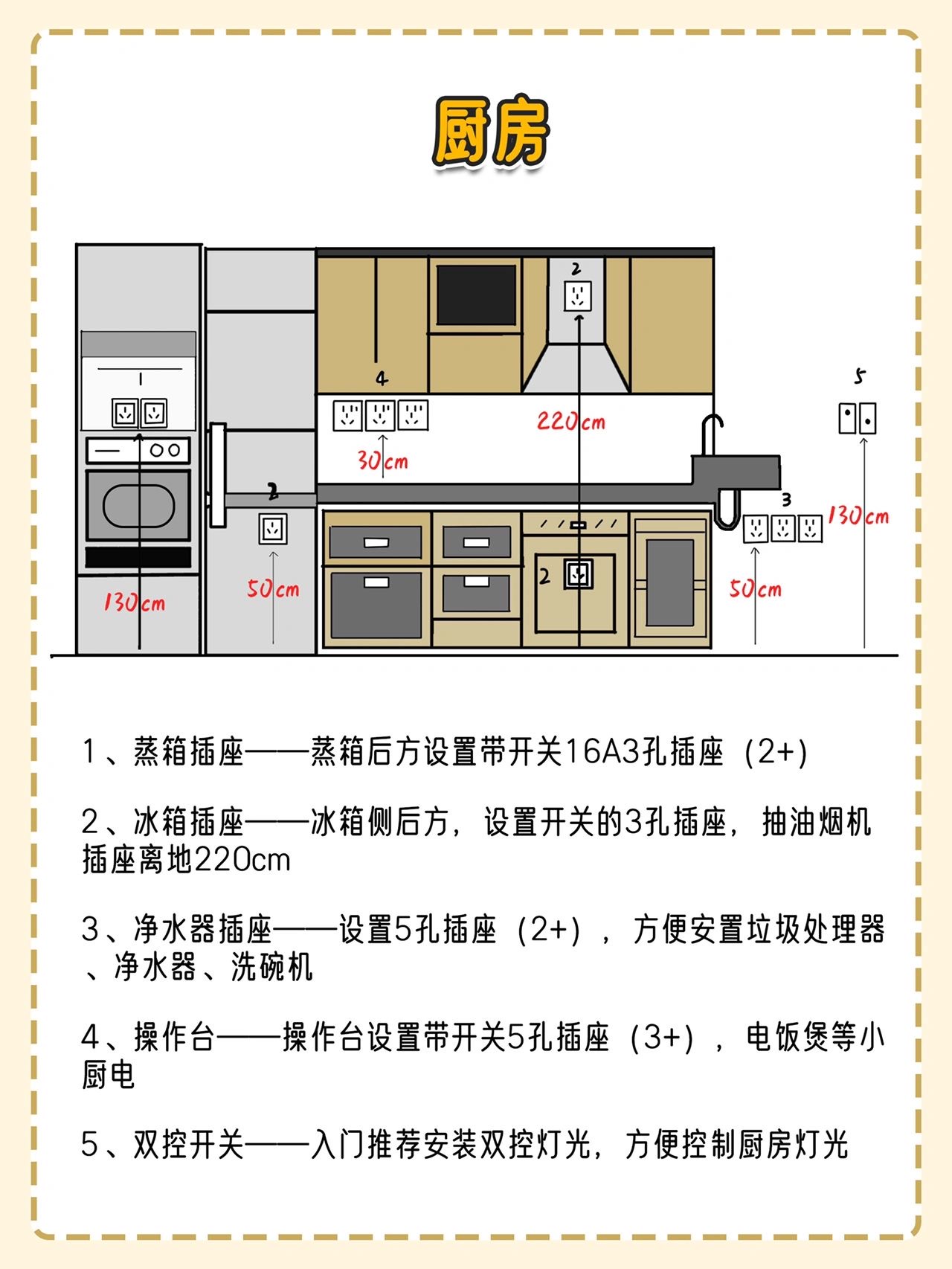 家装水电标准尺寸图(水电布局方案)