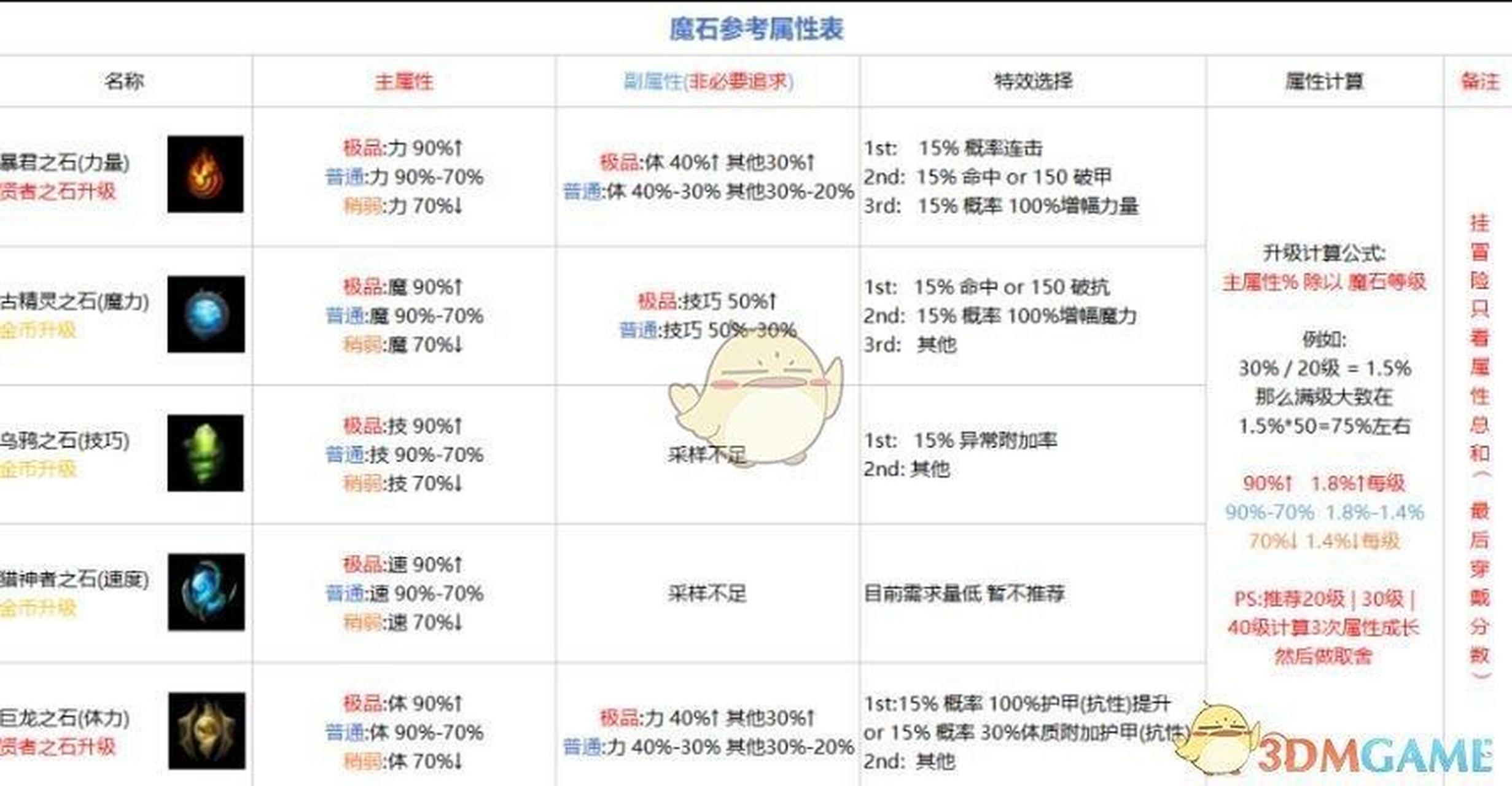 地下城堡2图19主线流程图片