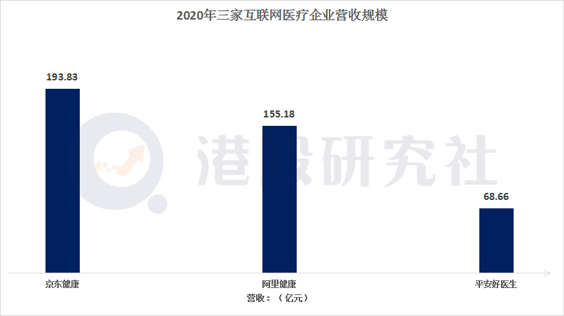 减持奈飞增持京东健康，“贝莱德们”为何开始偏爱中国企业？