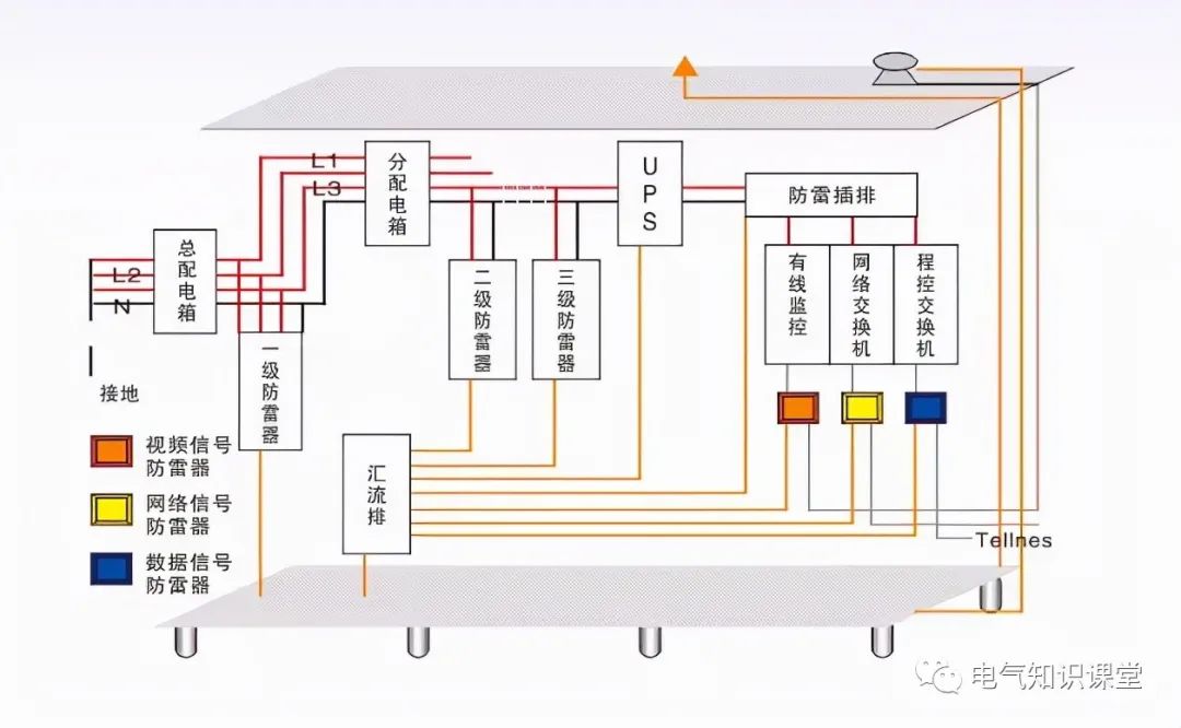 防雷接地装置示意图图片