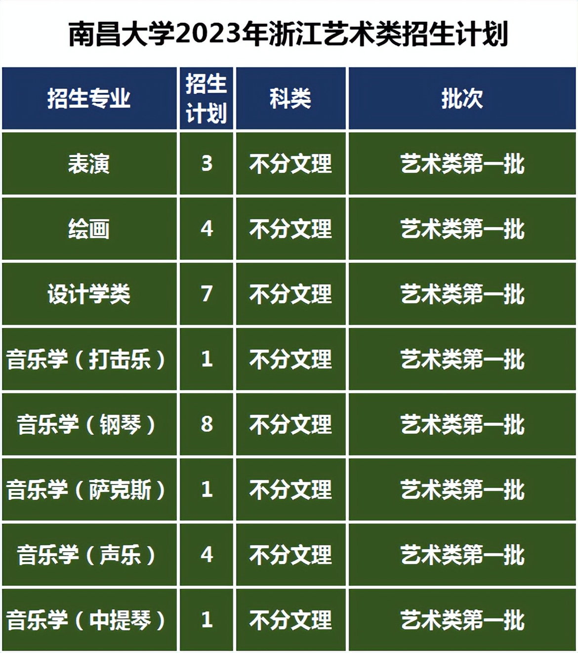 211艺术类大学图片