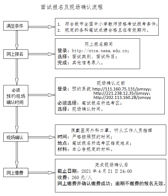 教资面试报名流程图解图片