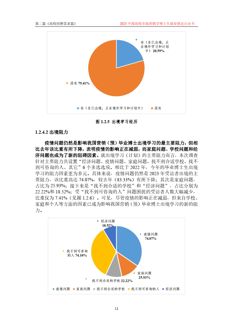 2023年市场营销学博士生就业白皮书