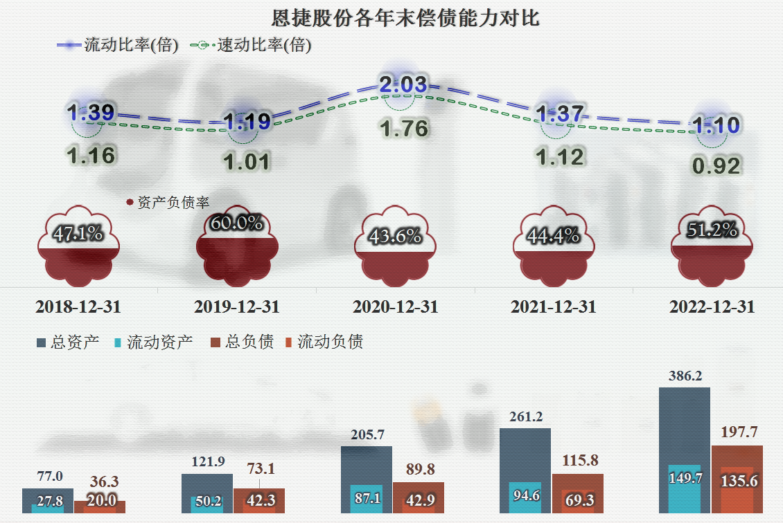 從恩捷股份2022年報看,高利潤和低淨現金流預示著什麼?