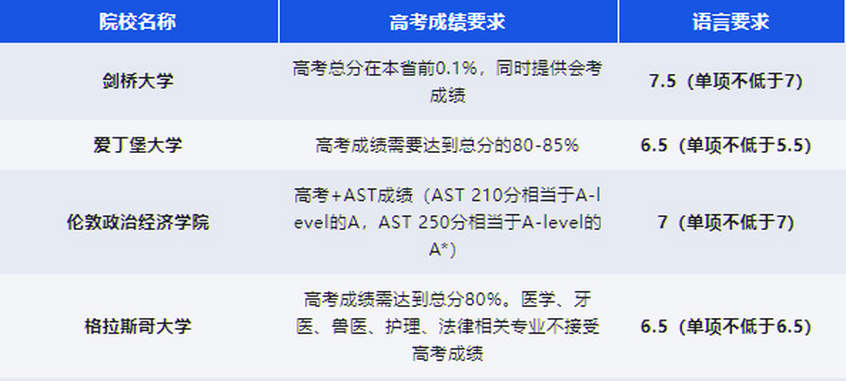 雅思成绩6.0图片