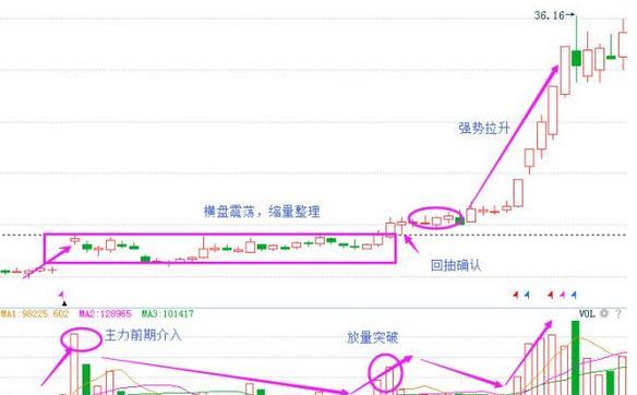 中国股市:跌停出货主要是两种情况造成的,记住了!睡前读一读