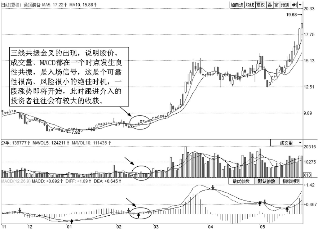 三线金叉图片