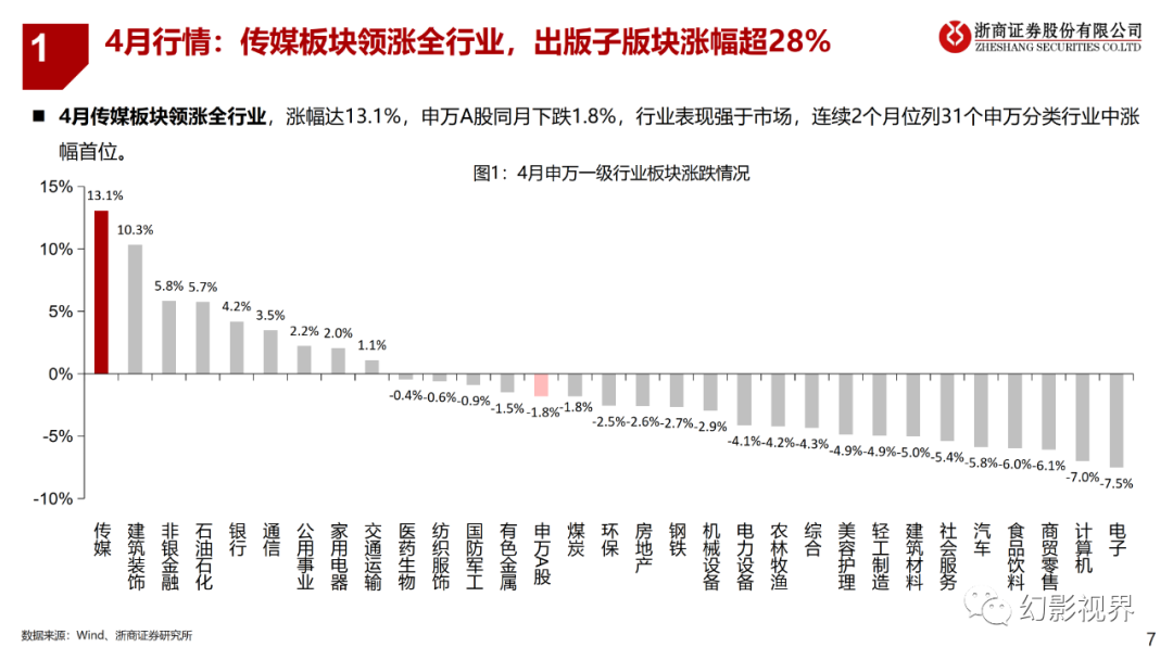 2023傳媒行業跟蹤:ai賦能新聞與社媒變革:chatgpt融入傳統媒體