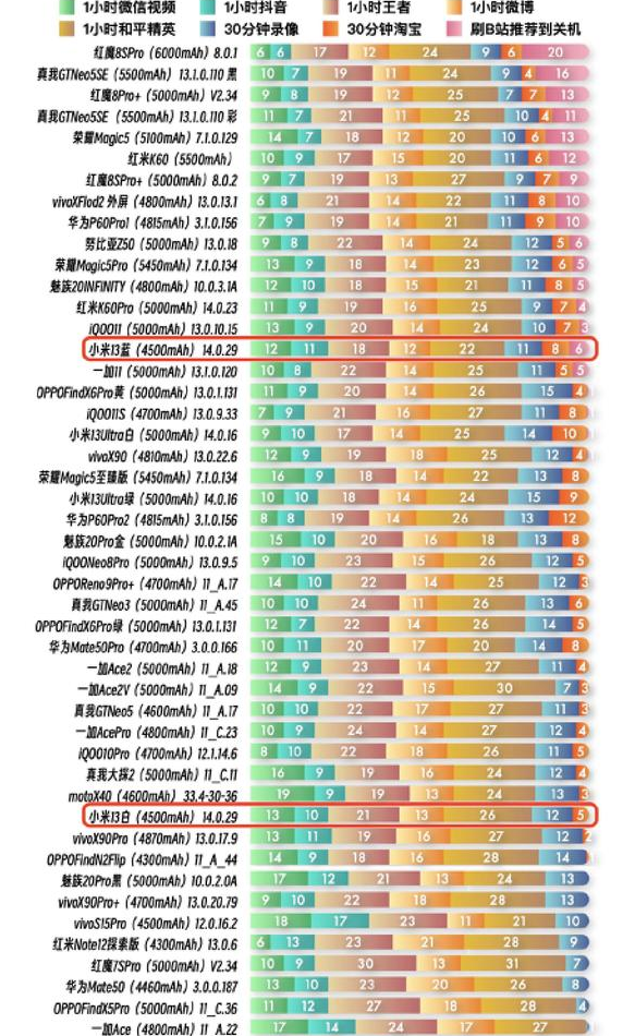 库克始料未及,小米12这一次干得真漂亮