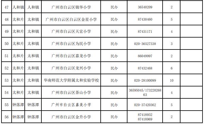 刚刚,白云区教育局发布重磅消息!事关孩子上学