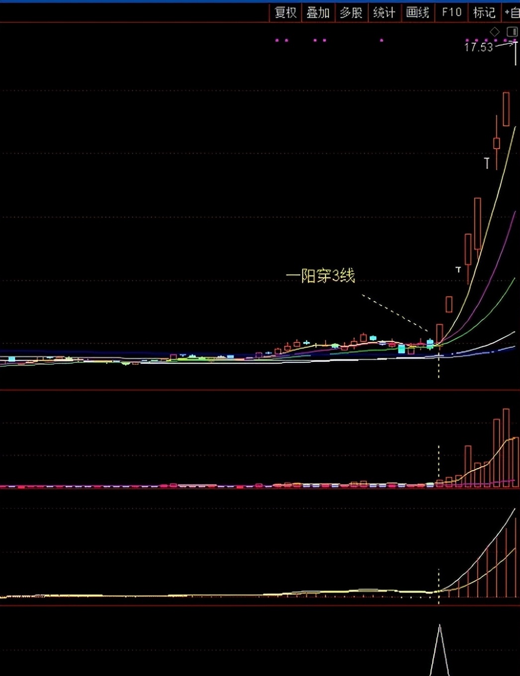 「一阳穿三线」之(一)股票选股公式分享