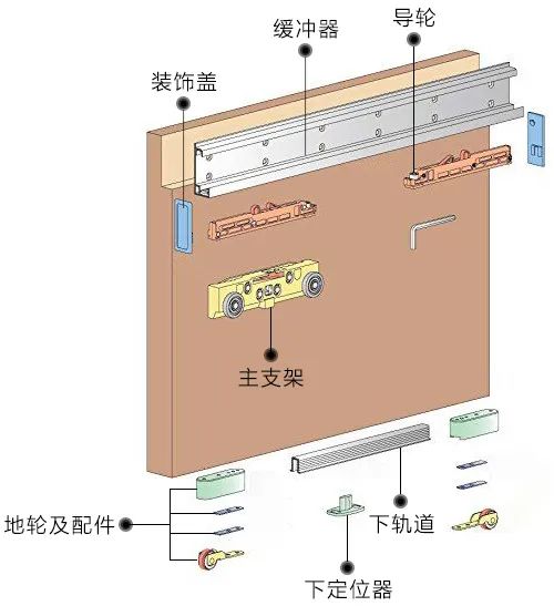 室内设计中,什么是幽灵门?