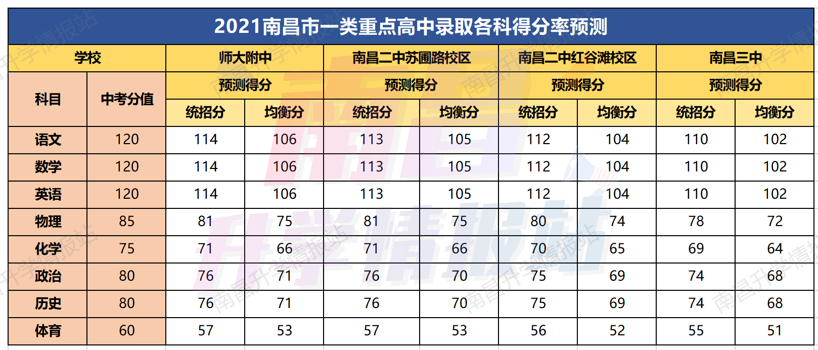 2021年中考多少分可以上高中?最低几分能考上高中(图3)