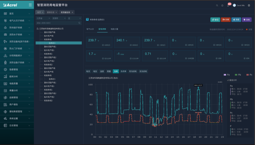 淺談電力監控在提高製藥企業電力系統功率因數的方法分析的應用