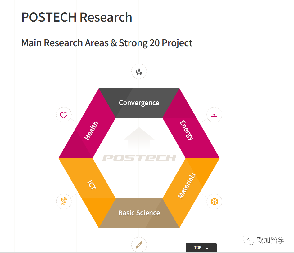名校收录|韩国浦项科技大学硕士专业汇总