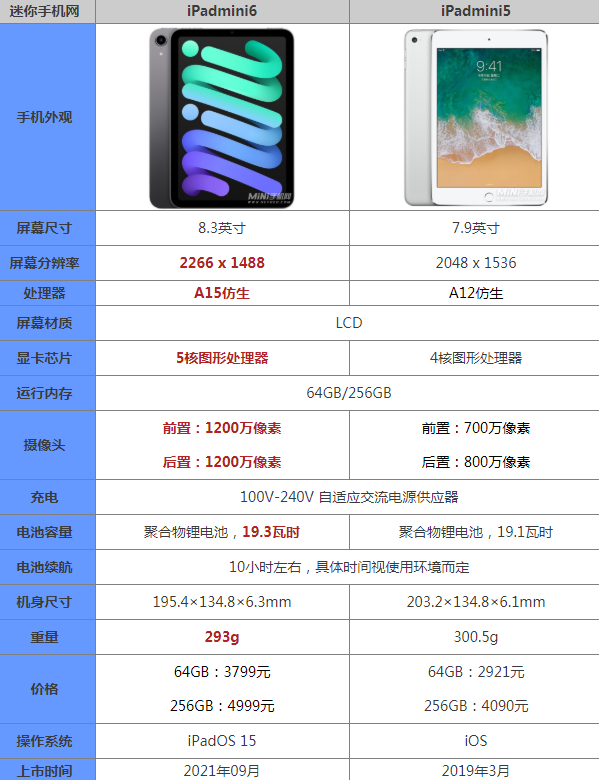 ipadmini型号对照表图片