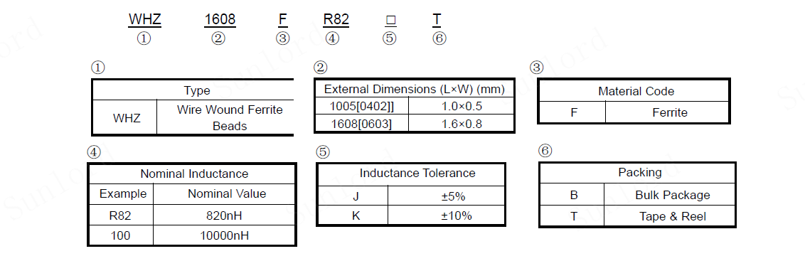 wire wound ferrite bead–whz-f series