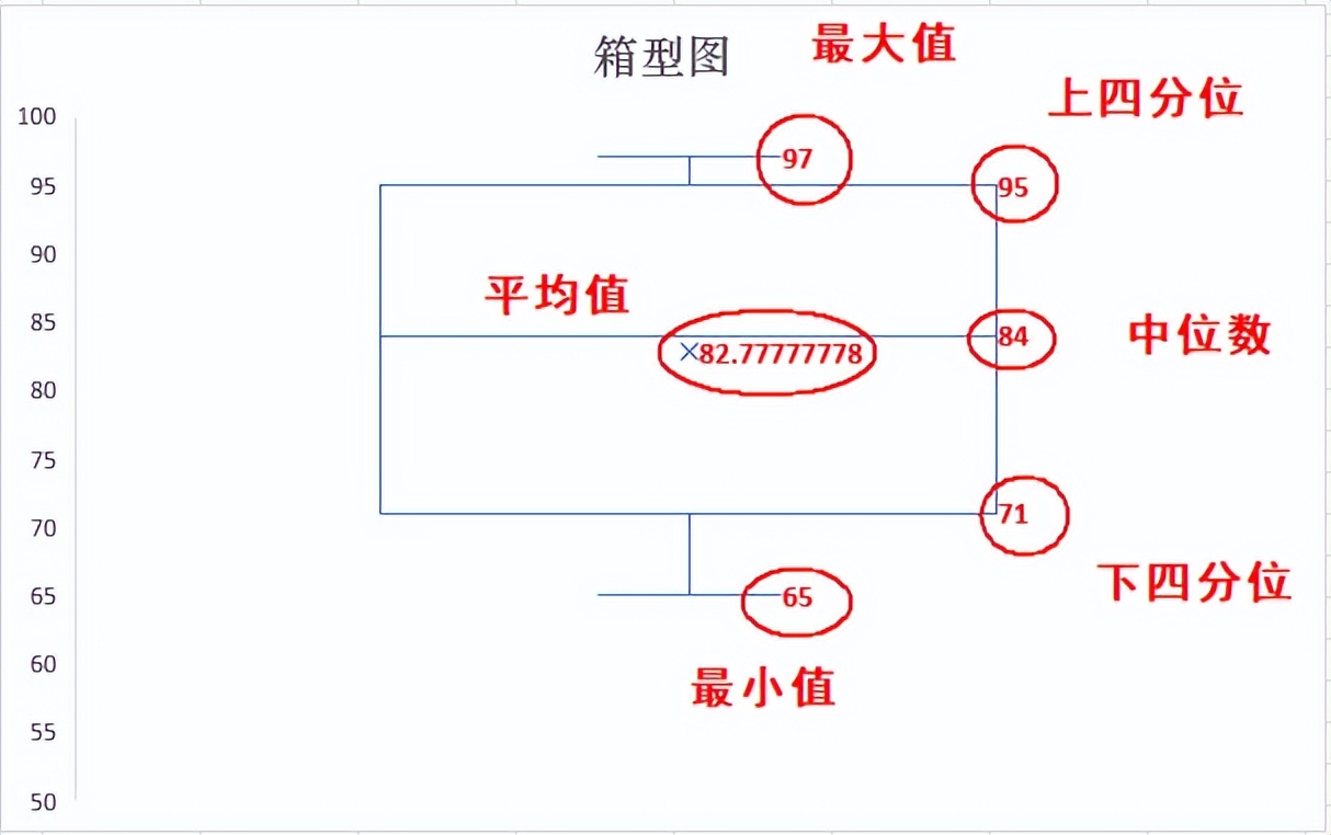 箱线图中位数图片