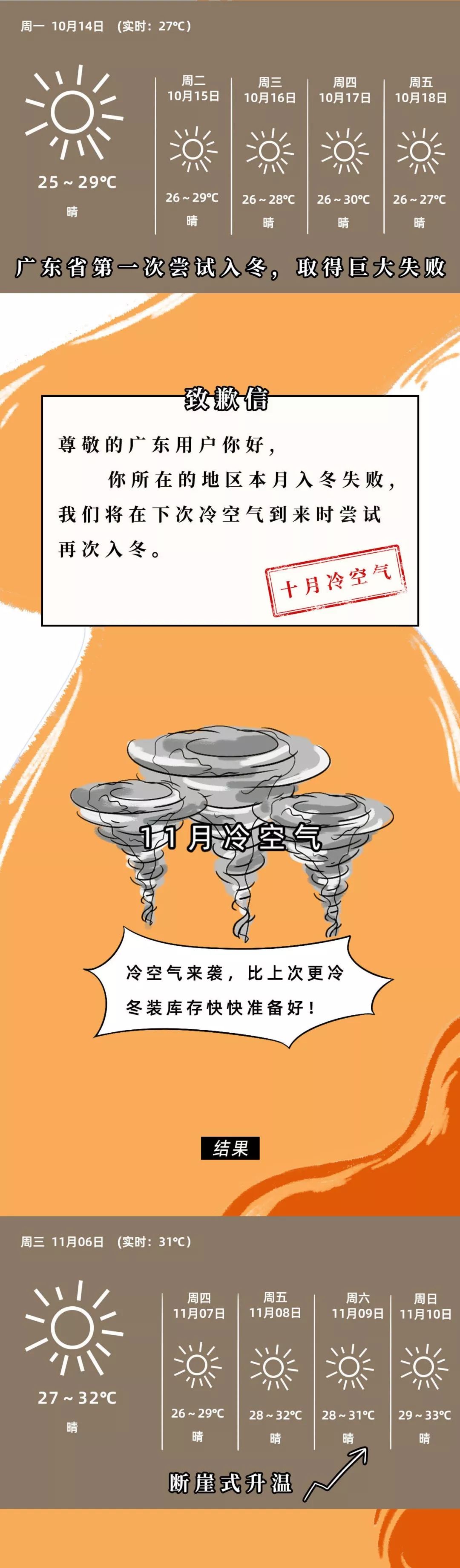 漫画 广东入冬,真的太难了!